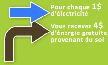 conomisez avec la Gothermie