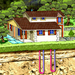 Geothermie verticale